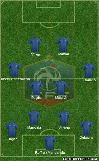 France Formation 2013