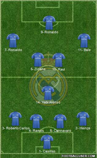 Real Madrid C.F. Formation 2013