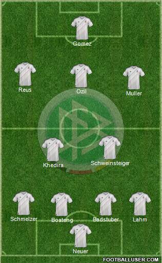 Germany Formation 2013