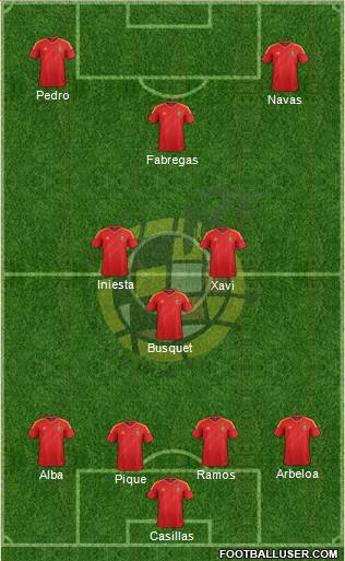Spain Formation 2013