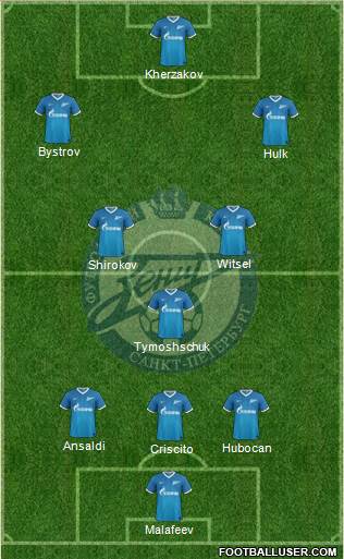 Zenit St. Petersburg Formation 2013