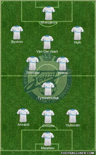 Zenit St. Petersburg Formation 2013