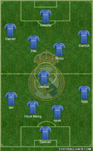 Real Madrid C.F. Formation 2013
