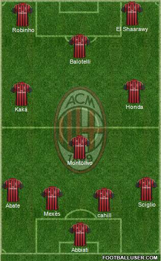 A.C. Milan Formation 2013