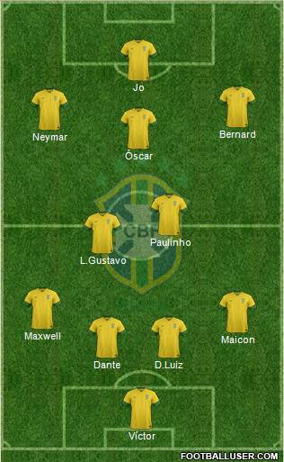 Brazil Formation 2013
