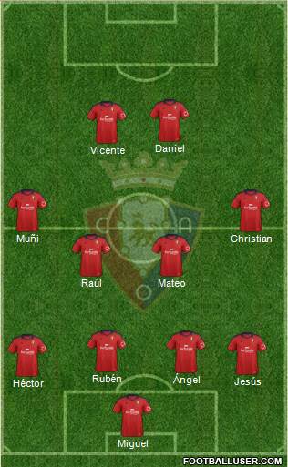 C. At. Osasuna Formation 2013