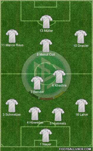 Germany Formation 2013