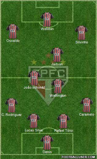 São Paulo FC Formation 2013