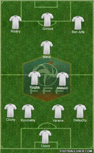 France Formation 2013