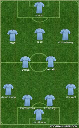 Manchester City Formation 2013