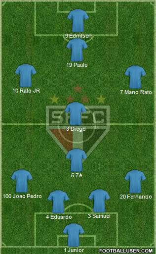 São Paulo FC Formation 2013