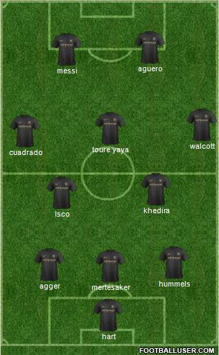 Manchester City Formation 2013
