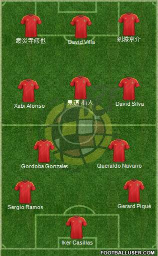 Spain Formation 2013