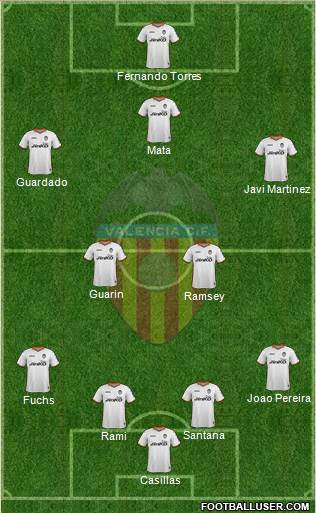 Valencia C.F., S.A.D. Formation 2013