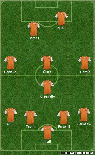 Houston Dynamo Formation 2013