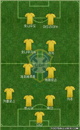 Brazil Formation 2013