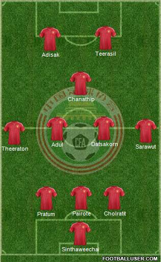 China Formation 2013