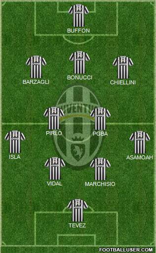 Juventus Formation 2013