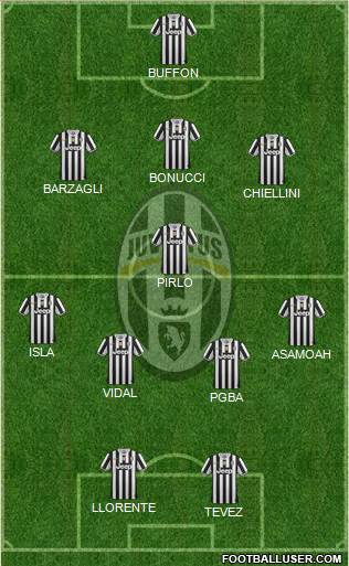 Juventus Formation 2013
