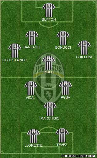 Juventus Formation 2013