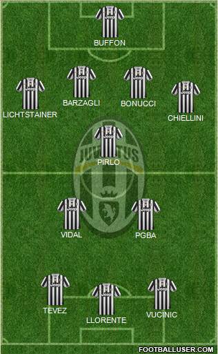 Juventus Formation 2013
