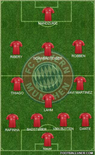 FC Bayern München Formation 2013