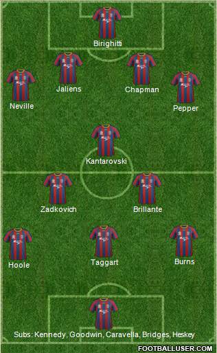 Newcastle Jets Formation 2013