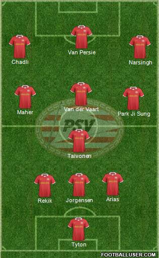 PSV Formation 2013