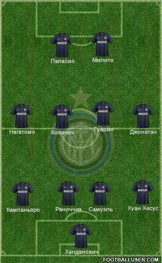 F.C. Internazionale Formation 2013