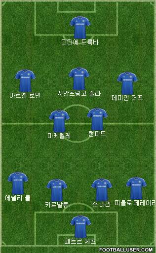 Chelsea Formation 2013