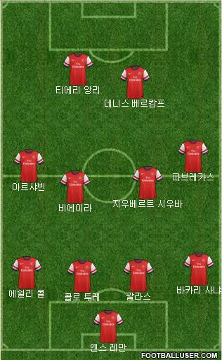 Arsenal Formation 2013
