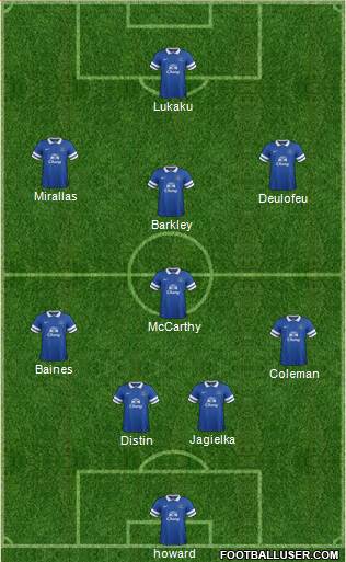 Everton Formation 2013
