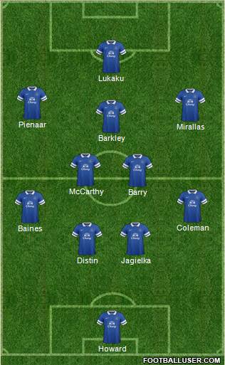 Everton Formation 2013