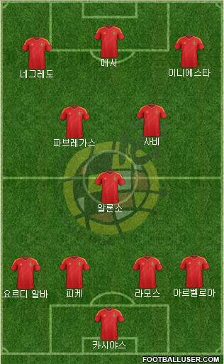 Spain Formation 2013
