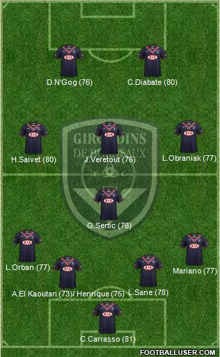 FC Girondins de Bordeaux Formation 2013