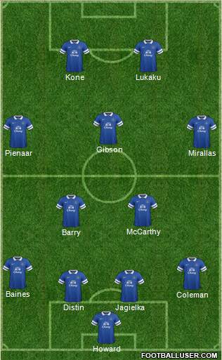 Everton Formation 2013