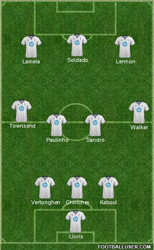 Tottenham Hotspur Formation 2013