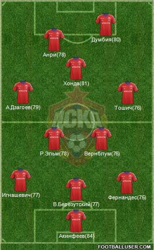 CSKA Moscow Formation 2013