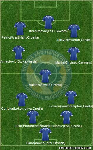 Bosnia and Herzegovina Formation 2013