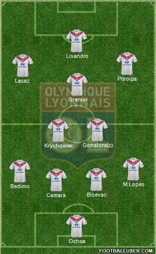 Olympique Lyonnais Formation 2013