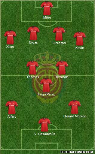 R.C.D. Mallorca S.A.D. Formation 2013