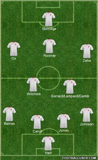 England Formation 2013