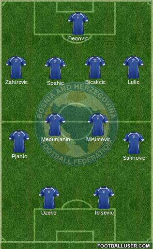 Bosnia and Herzegovina Formation 2013