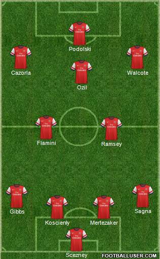 Arsenal Formation 2013