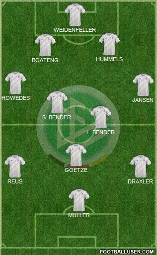 Germany Formation 2013