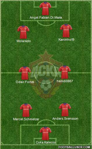 CSKA Moscow Formation 2013