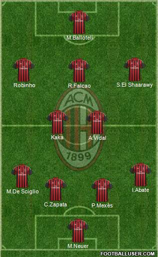 A.C. Milan Formation 2013