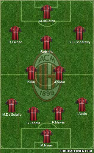 A.C. Milan Formation 2013