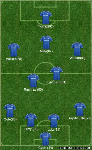 Chelsea Formation 2013