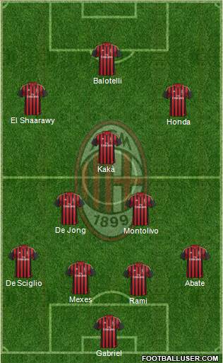 A.C. Milan Formation 2013